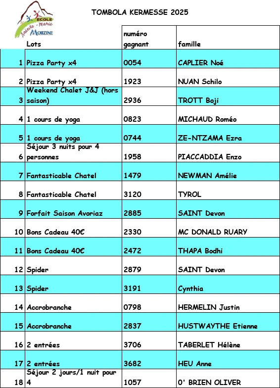 Résultats Tombola 2025