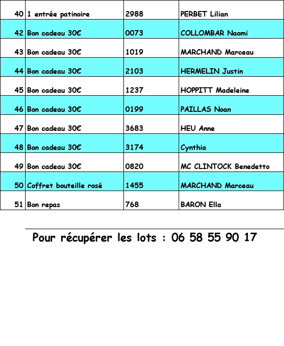 Résultats Tombola 2025